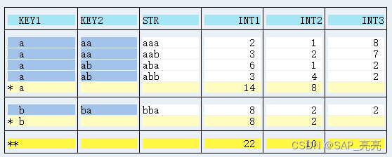 ALV 排序、汇总