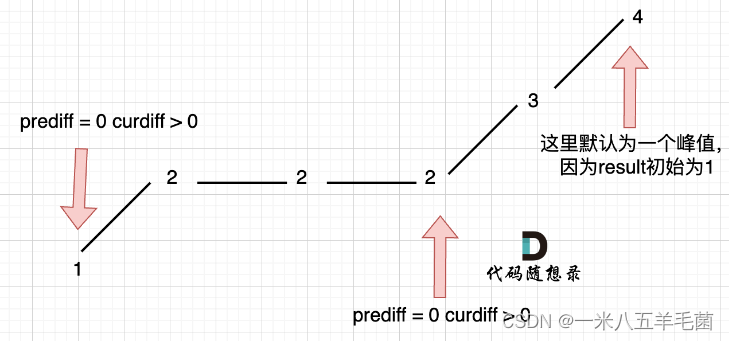 【贪心算法题记录】376. 摆动序列