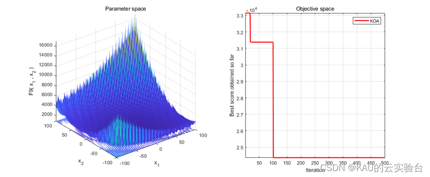 23年中科院1区算法|开普勒优化算法原理及其利用(Matlab/Python)