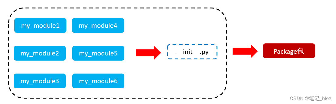 image-20210319120310830