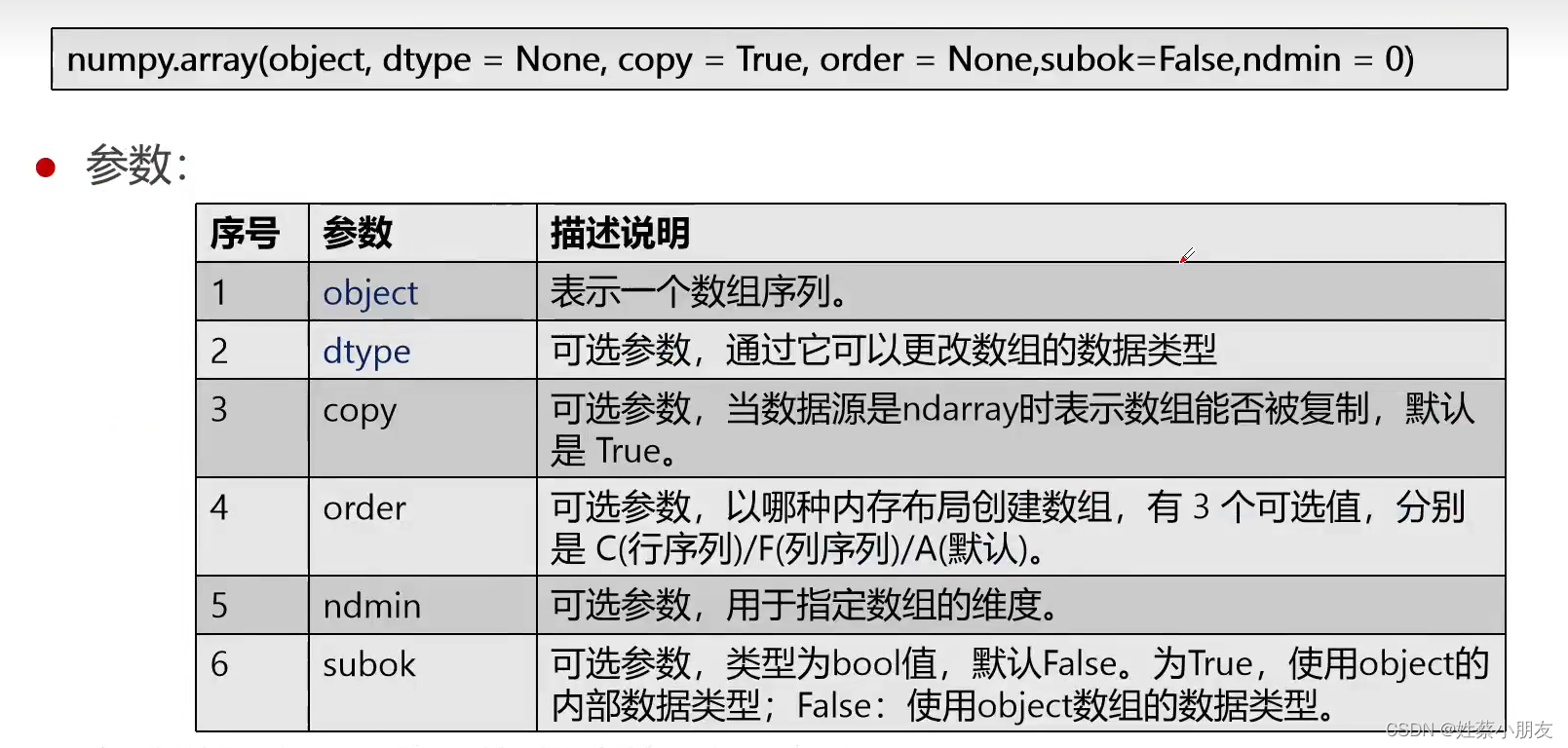 参数