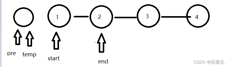 JAVA-LeetCode 热题-第24题：两两交换链表中的节点