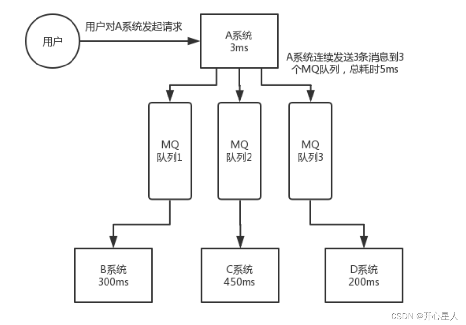 消息队列基础知识