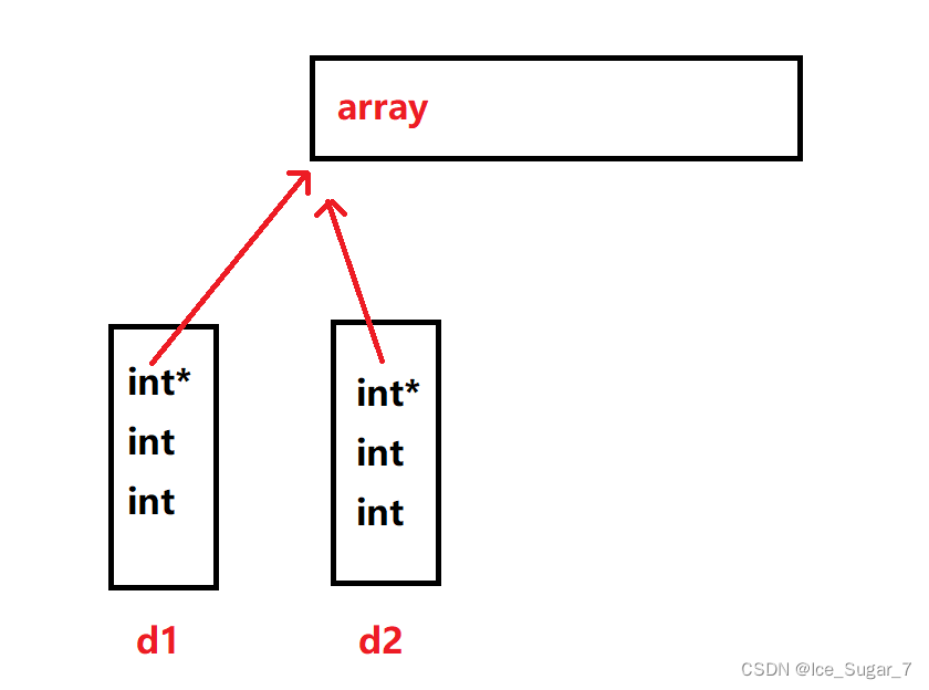 「C++」类和对象2