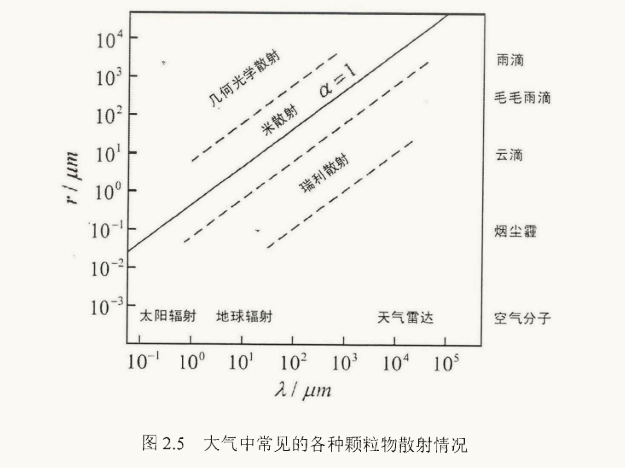 散射理论与穆勒矩阵-CSDN博客