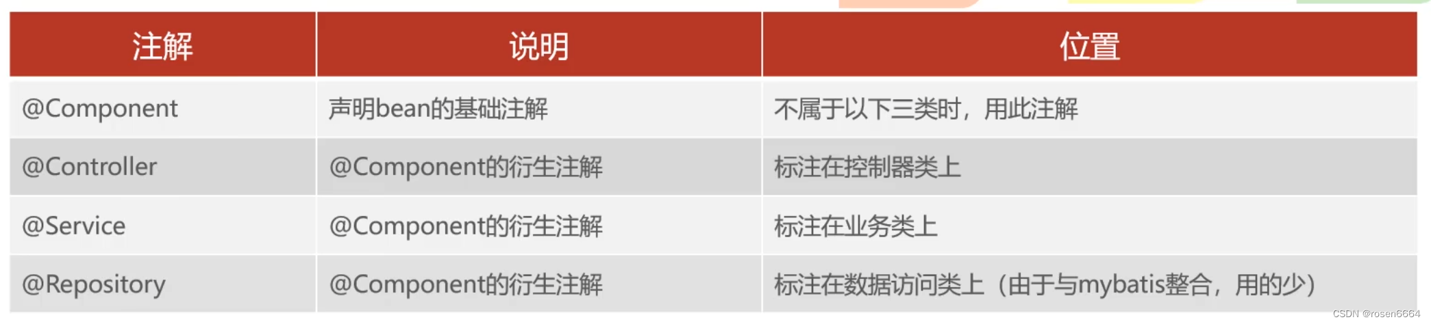 分层解耦——Javaweb进阶学习（四）