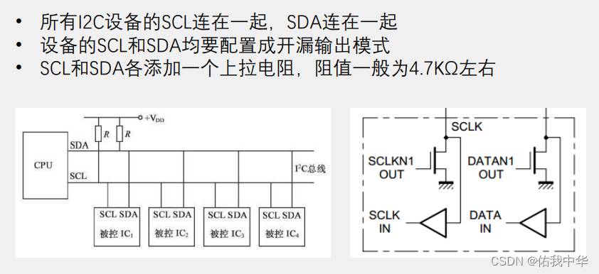 I2C硬件