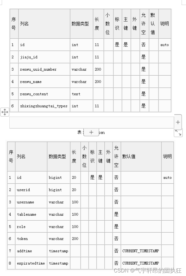 Springboot+vue的智能家居系统（有报告），Javaee项目，springboot vue前后端分离项目