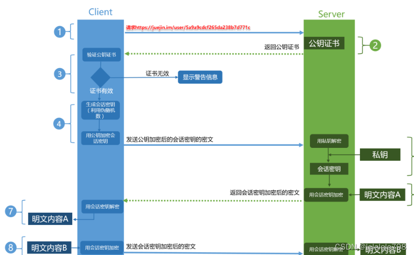 docker安全及日志管理