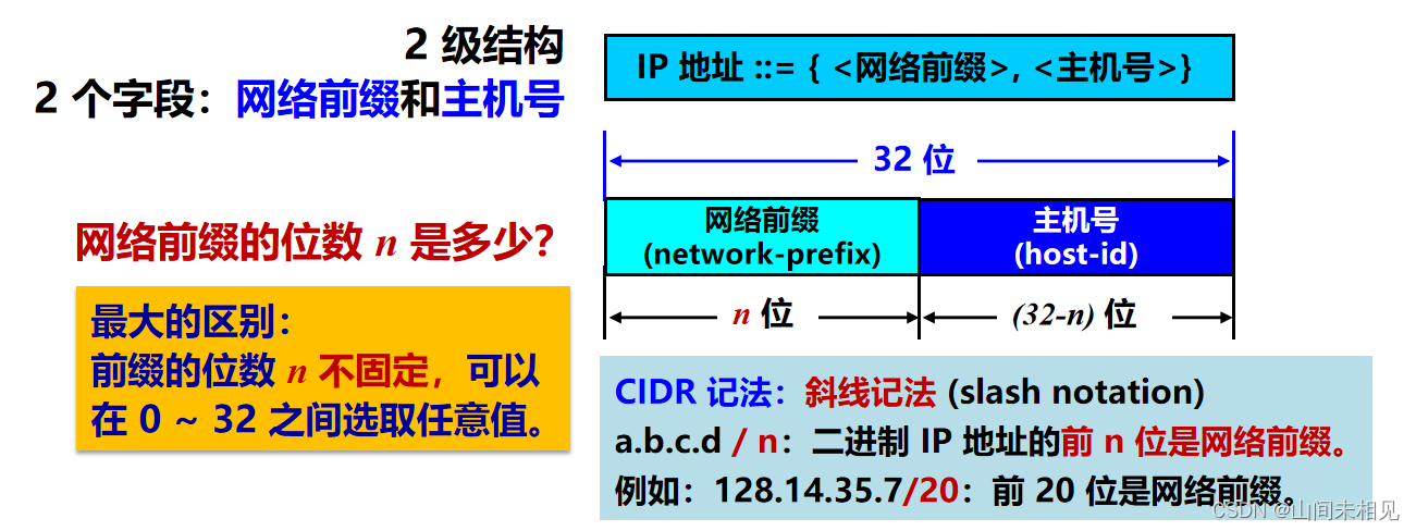 网际协议 ip,ip地址