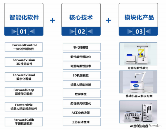 可重构柔性装配产线：AI边缘控制技术的崭新探索