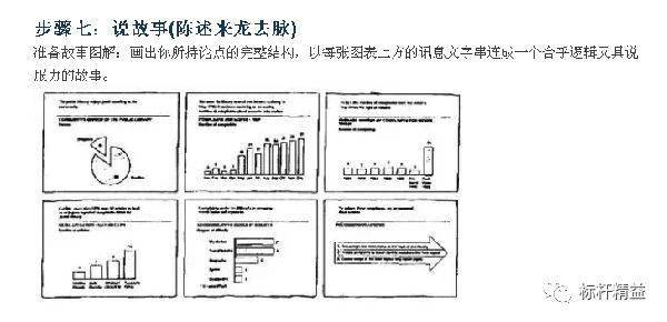 麦肯锡问题分析七步法