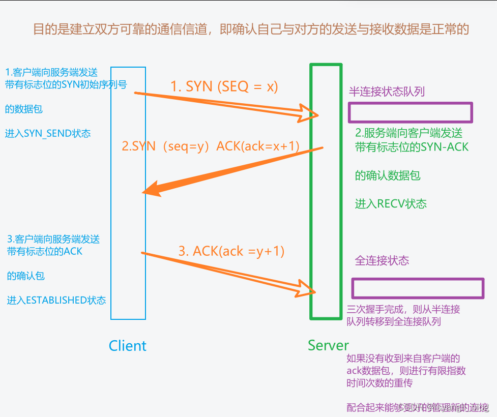 <span style='color:red;'>TCP</span> <span style='color:red;'>与</span> <span style='color:red;'>UDP</span>