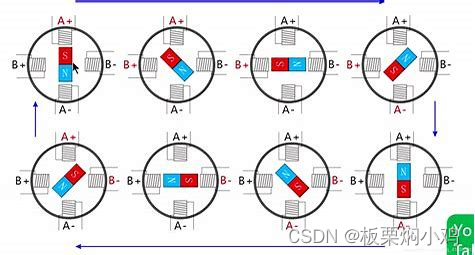 手把手从0到1教你做STM32+FreeRTOS智能家居--第11篇之步进电机