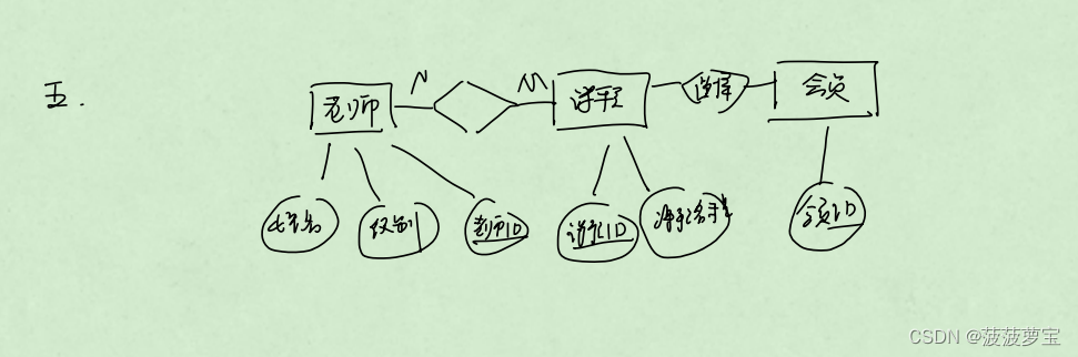 数据库-第六/七章 关系数据理论和数据库设计【期末复习|考研复习】