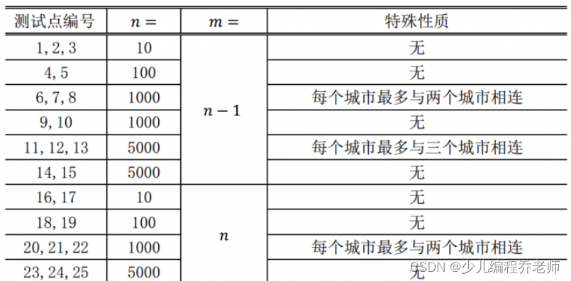 NOIP<span style='color:red;'>2018</span>提高组<span style='color:red;'>day</span><span style='color:red;'>2</span> - T<span style='color:red;'>1</span>：旅行