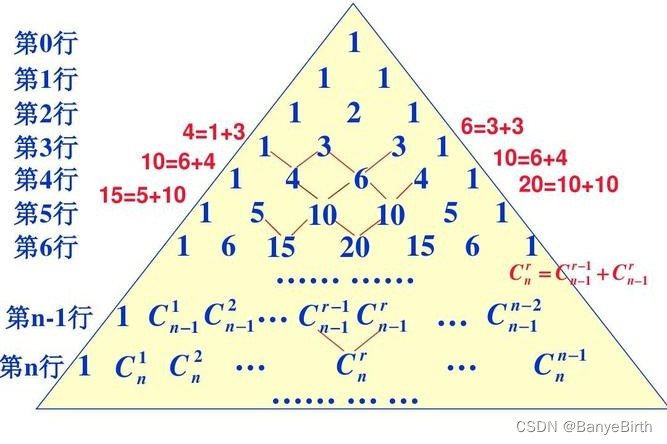 C++<span style='color:red;'>二</span><span style='color:red;'>维</span><span style='color:red;'>数组</span>（<span style='color:red;'>2</span>）