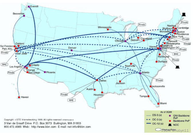 美国骨干网BBN的覆盖情况