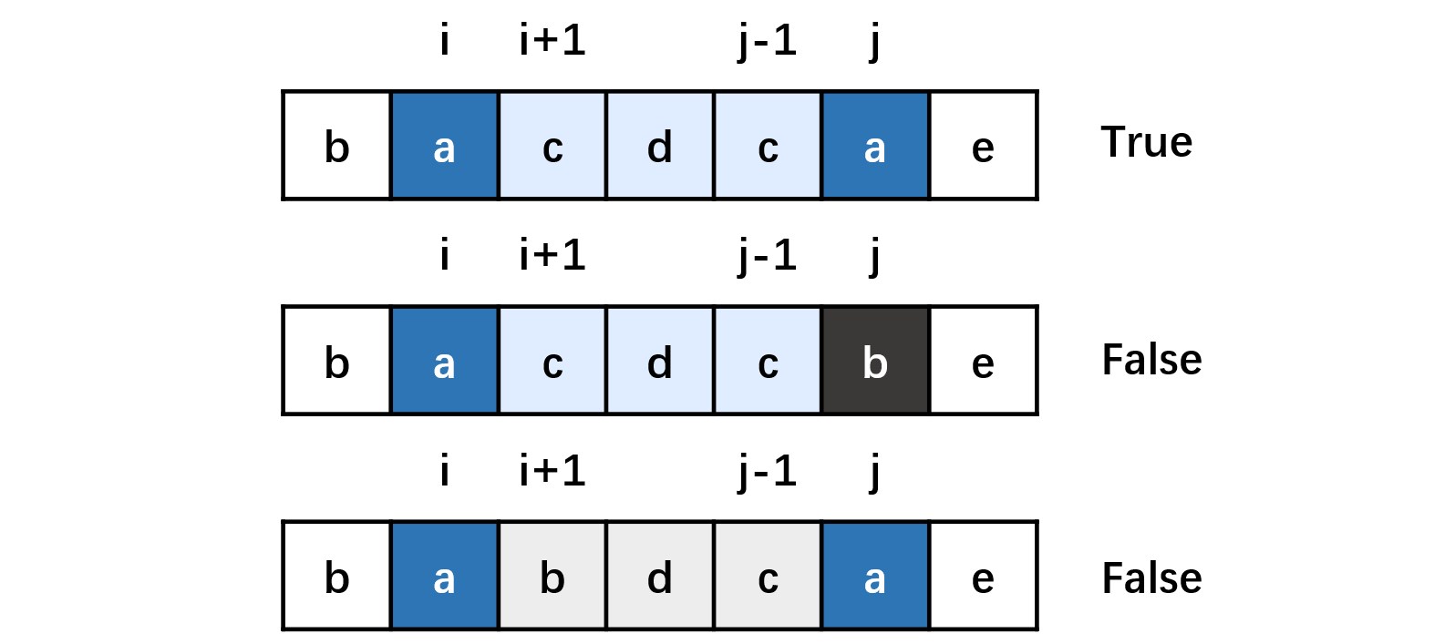 LeetCode 热题 100 | 多维动态规划（二）