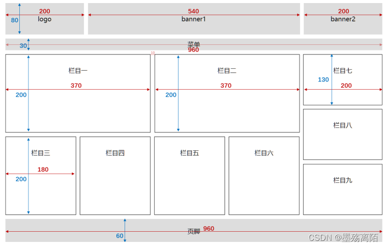 利用HTML和CSS实现的浮动布局