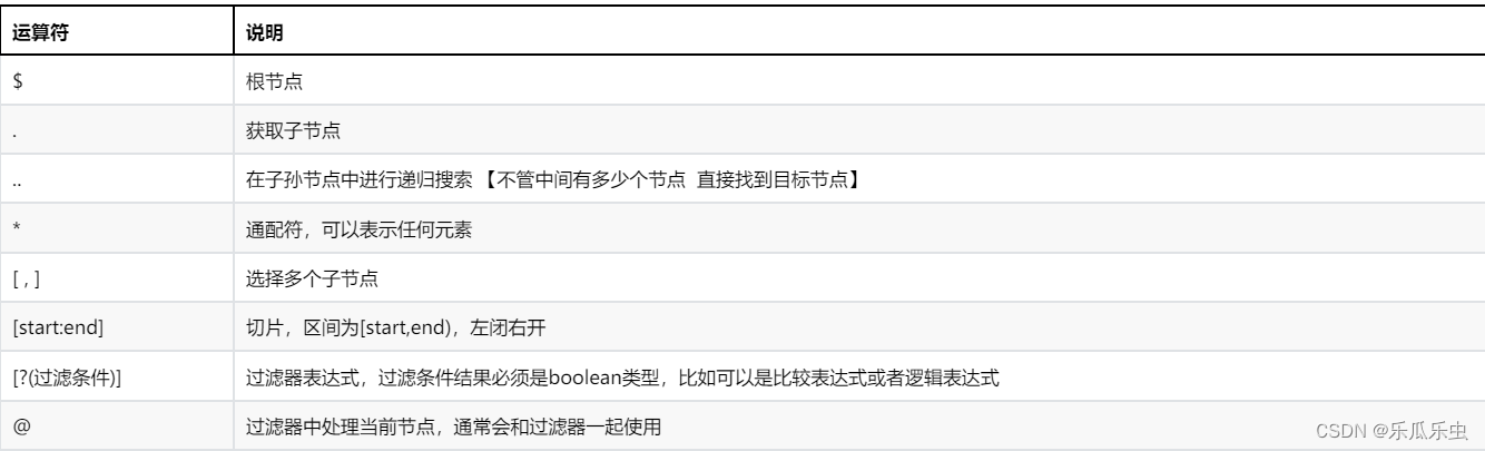 jsonpath和json数据（序列化eval（）、反序列化loads()）及断言处理（断言封装）