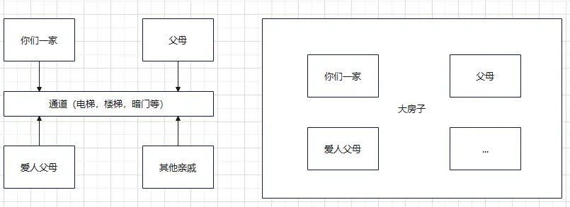 宏内核和微内核的简单比较