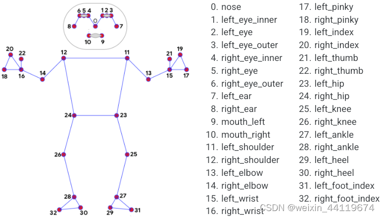 使用<span style='color:red;'>Python</span>+OpenCV实现姿态估计--<span style='color:red;'>20240705</span>