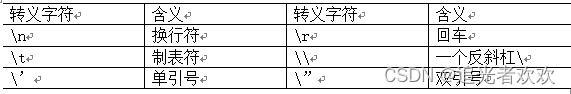 常用的转义字符