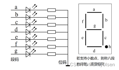 【接口技术】实验3：可编程并行接口8255