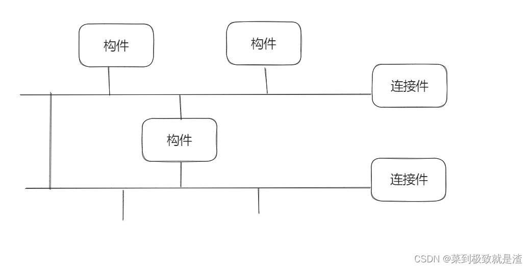 【软考---<span style='color:red;'>系统</span><span style='color:red;'>架构</span><span style='color:red;'>设计师</span>】<span style='color:red;'>软件</span><span style='color:red;'>架构</span>