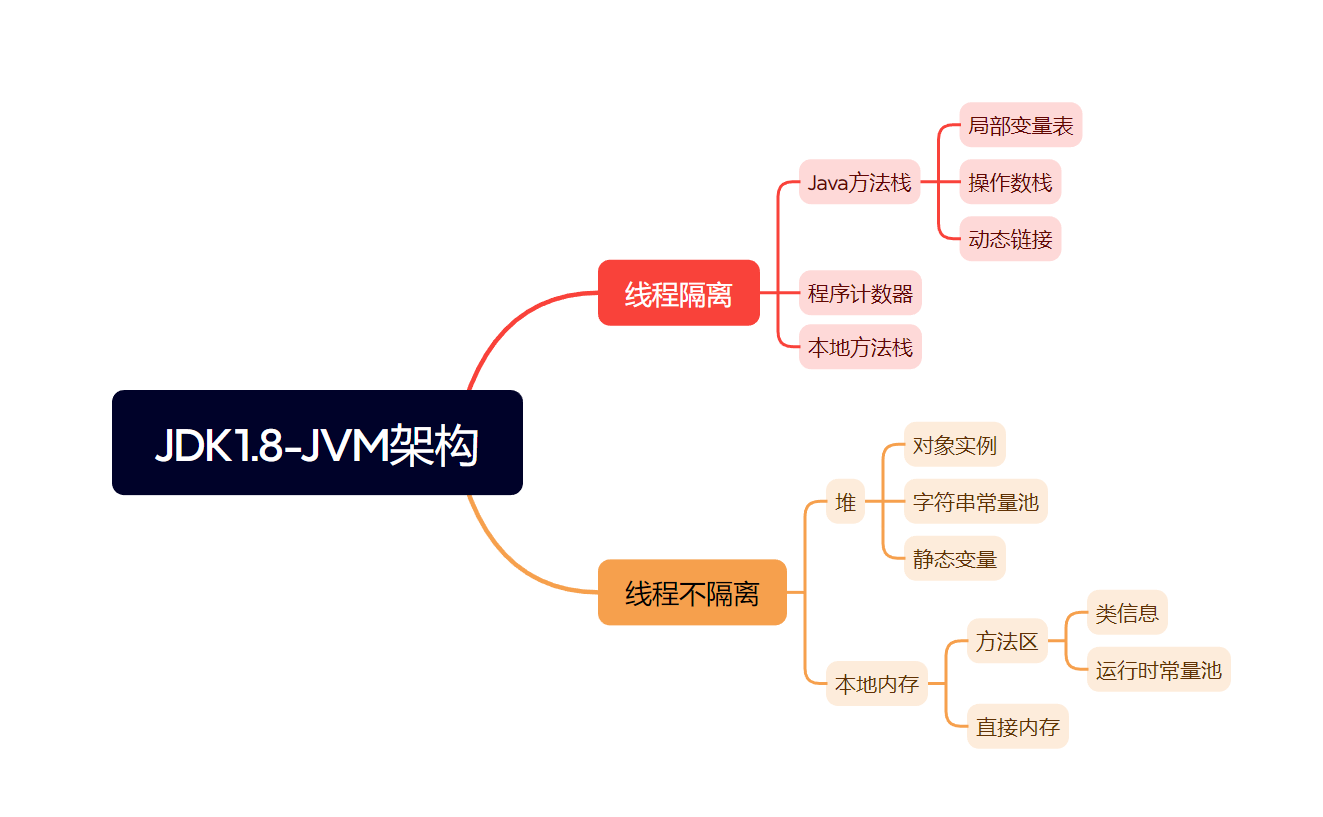 JVM（三）