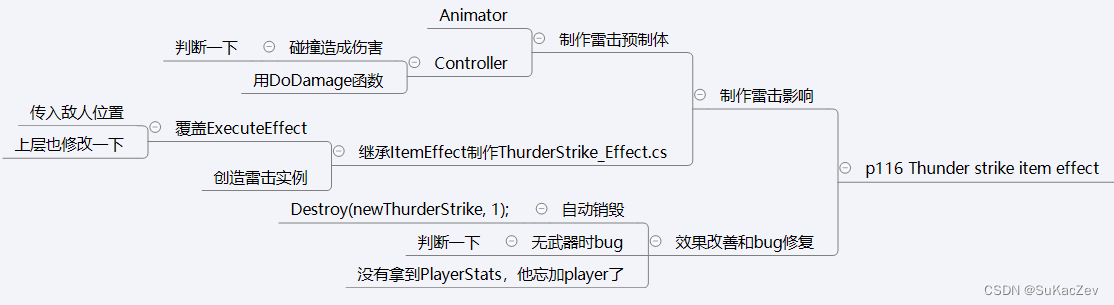 Unity类银河恶魔城学习记录11-14 p116 Thunder strike item effect源代码