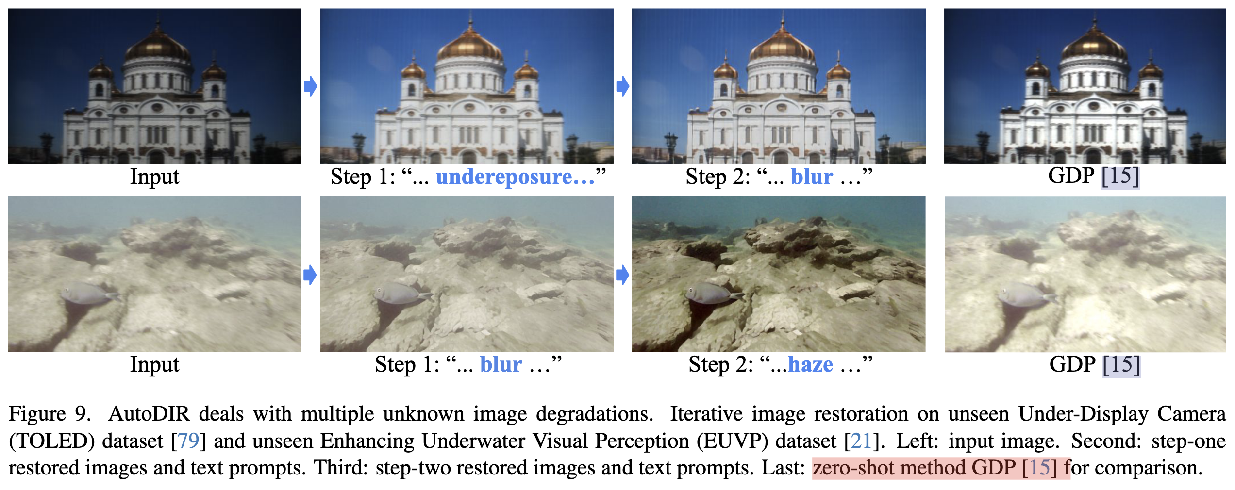 AutoDIR: Automatic All-in-One Image Restoration with Latent Diffusion