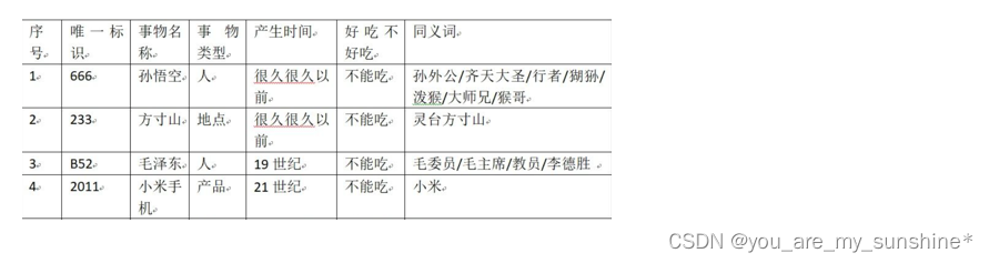 NLP_知识图谱_介绍、构建、问答知识