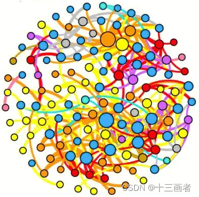 数据分析：基于sparcc的co-occurrence网络