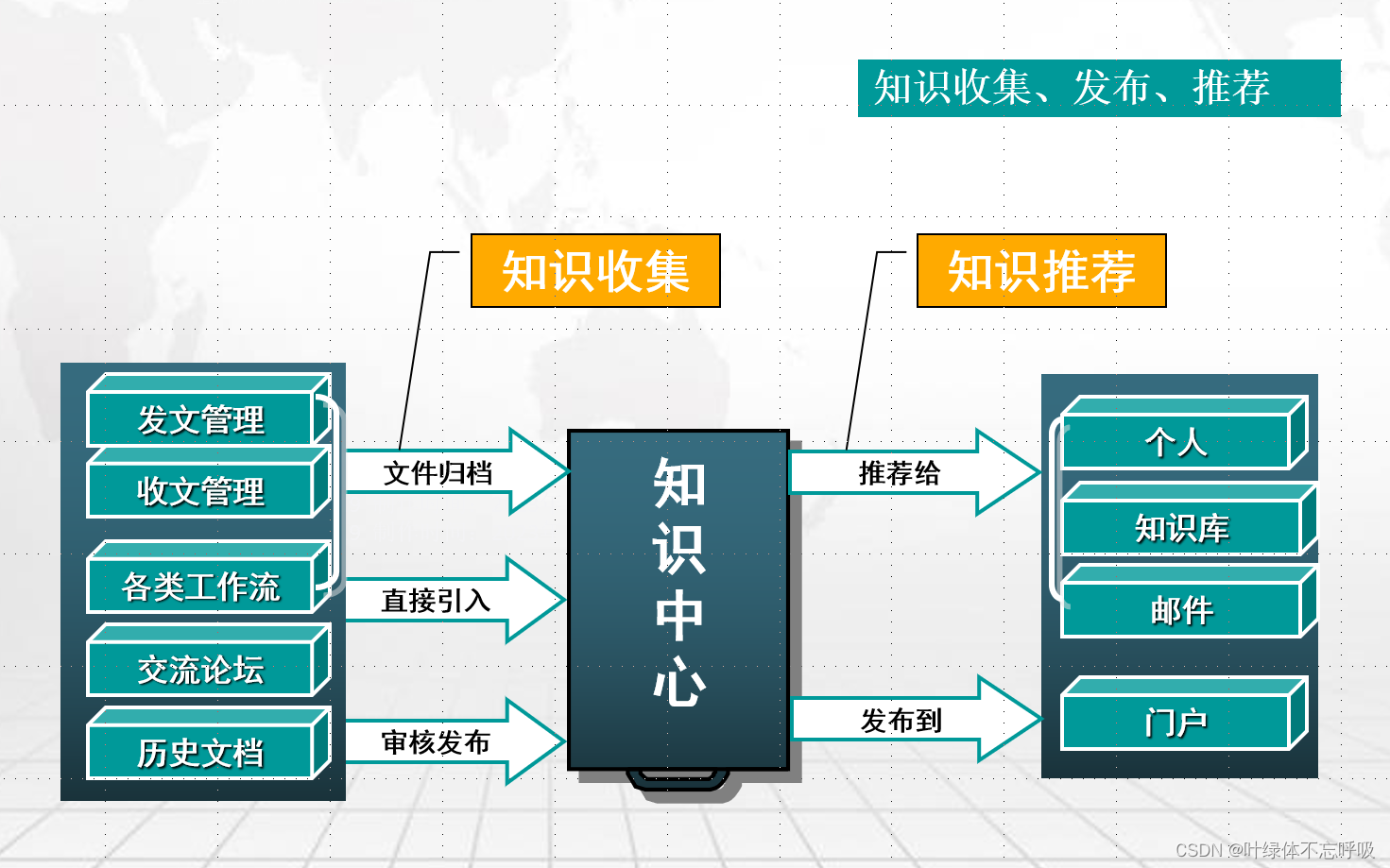 集团企业OA办公协同平台建设方案