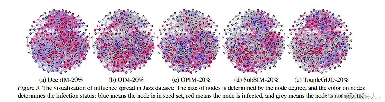 Deep Graph Representation Learning and Optimization for Influence Maximization