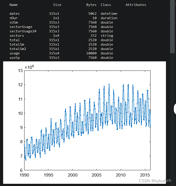 MATLAB Fundamentals＞＞＞Smoothing Electricity Data