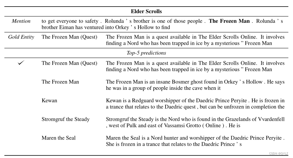 论文：Zero-Shot Entity Linking by Reading Entity Descriptions翻译笔记（阅读实体描述、实体链接）