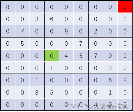 每周一算法：<span style='color:red;'>数</span><span style='color:red;'>独</span><span style='color:red;'>游戏</span>