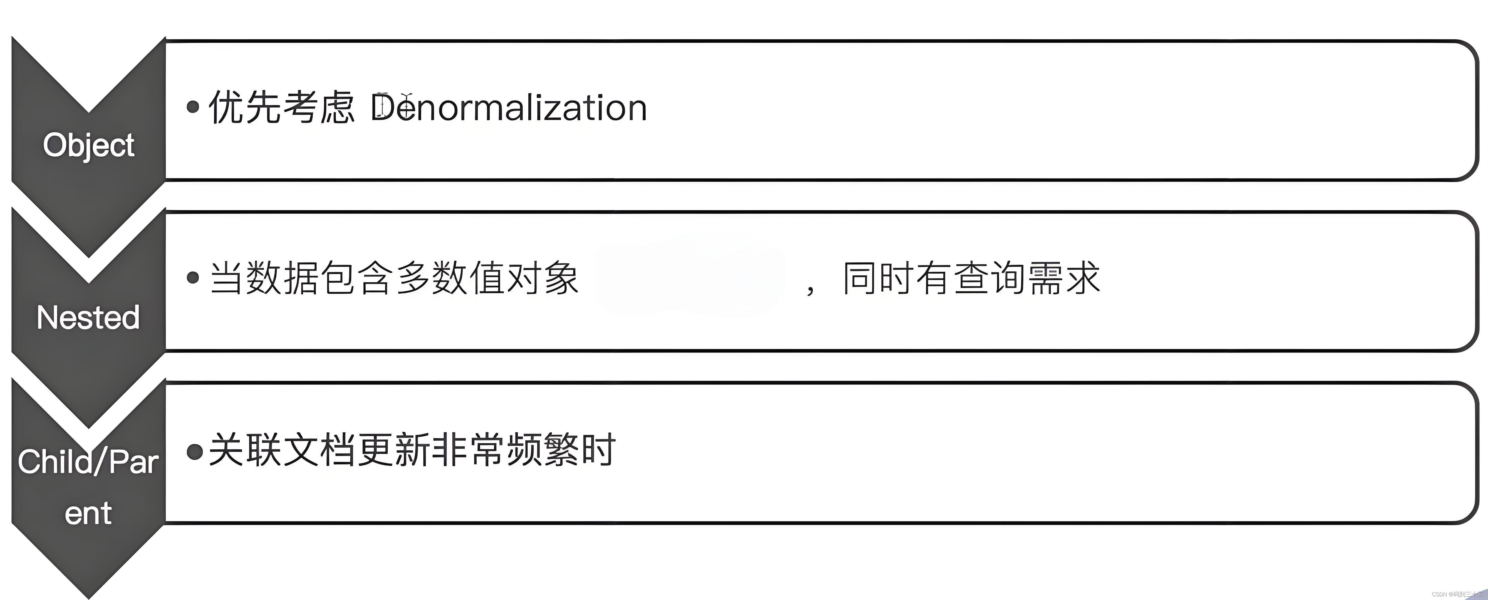 Elasticsearch索引之嵌套类型：深度剖析与实战应用