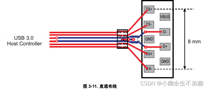 高速接口PCB布局指南（五）高速差分信号布线（三）