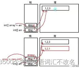 值类型和引用类型在使用和存储上的区别