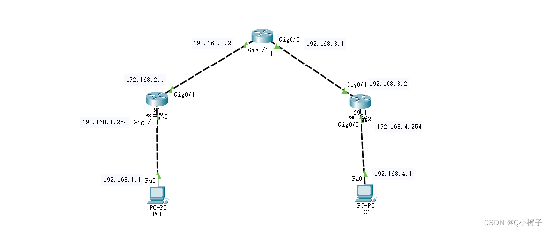 计算机网络实验九静态路由与默认路由配置