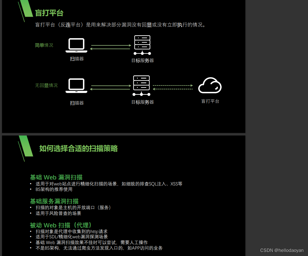 洞鉴-产品部署及其功能