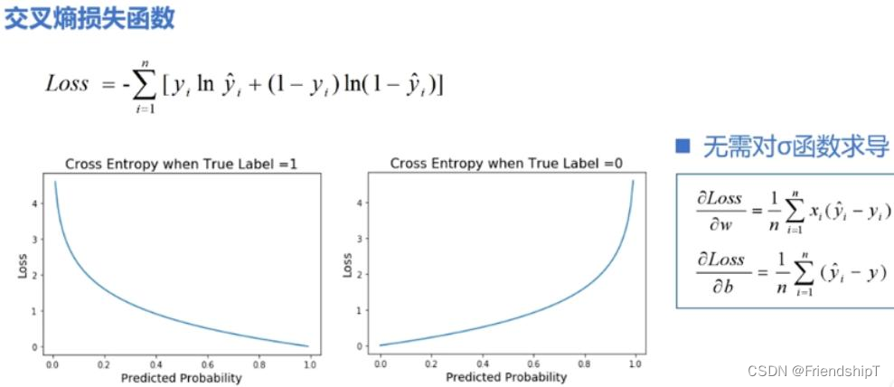 损失函数：Cross Entropy Loss （交叉熵损失函数）