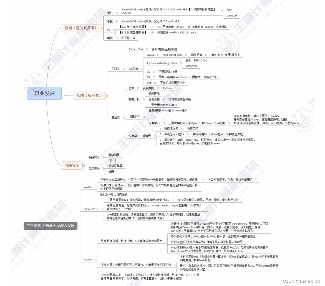 1.2 程序员职业发展