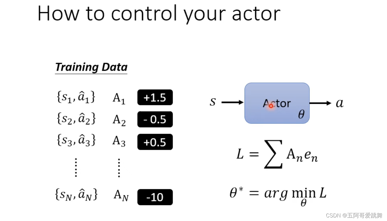 强化学习-tutorial