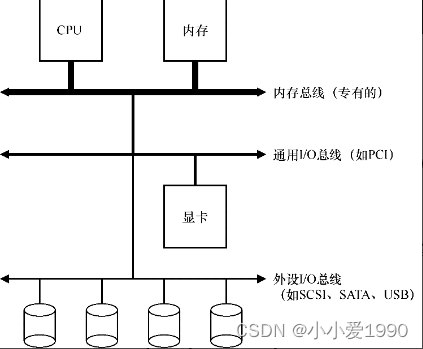 《操作系统导论》笔记