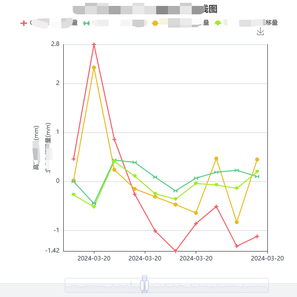 Echarts自定义折线图的节点与图标